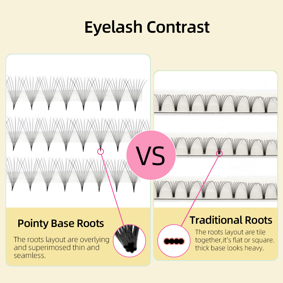 ขนตาปลอมตัวต่อขนตาขนมิงค์0.05/ - Eyelash Extension Russian Volume บทวิจารณ์และราคา