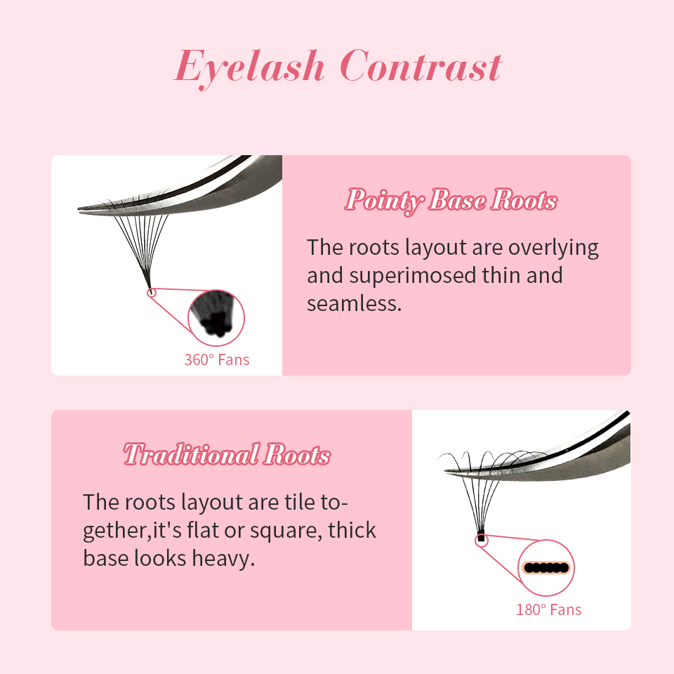 RuJade ขนตาปลอมสำหรับตัวต่อขนต - Eyelash Extension Russian Volume บทวิจารณ์และราคา