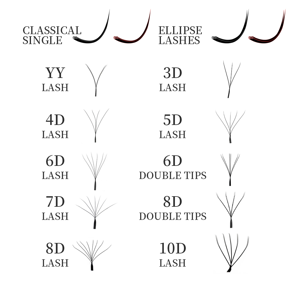 ขนตาปลอมแบบติดเอง ยี่ห้อ Prvia - Eyelash Extension Logo Design บทวิจารณ์และราคา