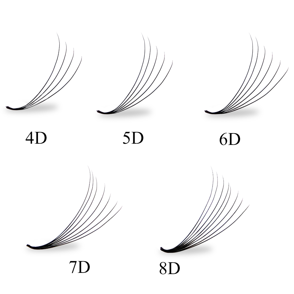 ขนตาปลอมแบบพัดสำเร็จรูป ขนตาแบ - Eyelash Extension Russian Volume บทวิจารณ์และราคา